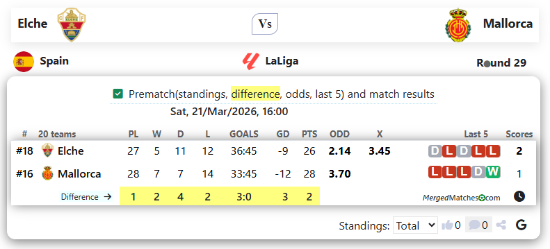 Elche Vs Mallorca screenshot