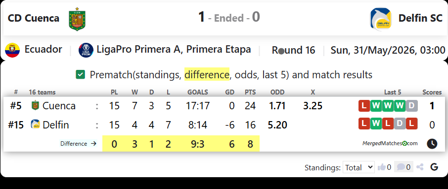 CD Cuenca Vs Delfin SC screenshot