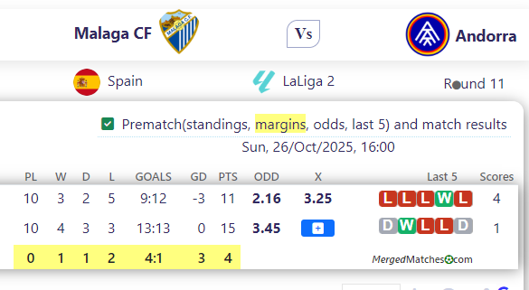 Malaga CF Vs Andorra screenshot