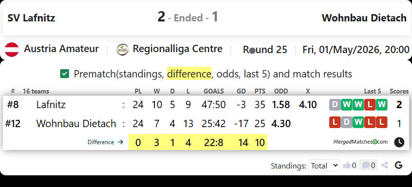 SV Lafnitz Vs Wohnbau Dietach screenshot