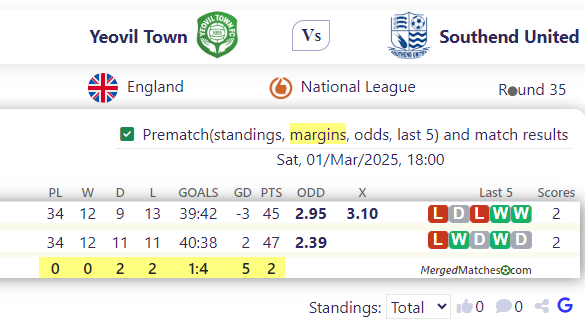 Yeovil Town Vs Southend United screenshot