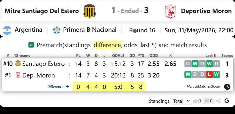 Mitre Santiago Del Estero Vs Deportivo Moron screenshot