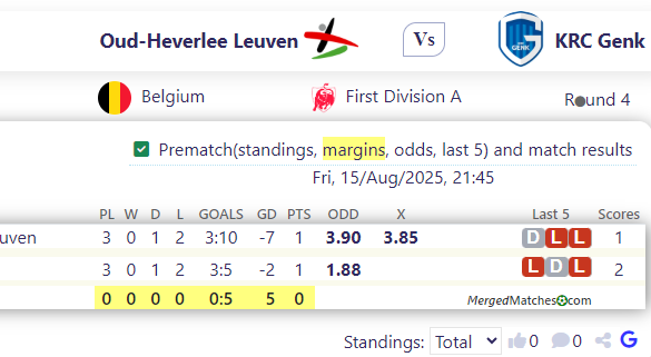 Oud-Heverlee Leuven Vs KRC Genk screenshot