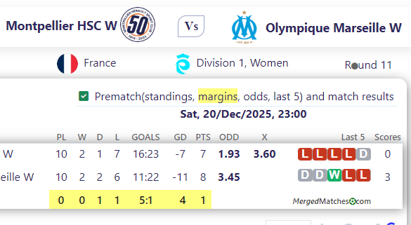 Montpellier HSC W Vs Olympique Marseille W screenshot