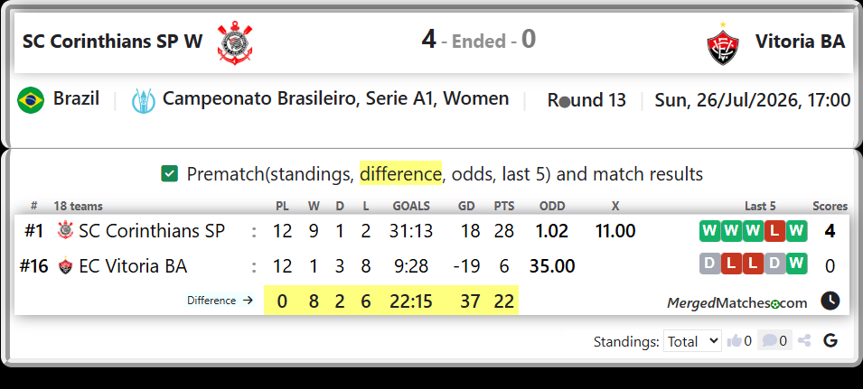 SC Corinthians SP Vs EC Vitoria BA screenshot