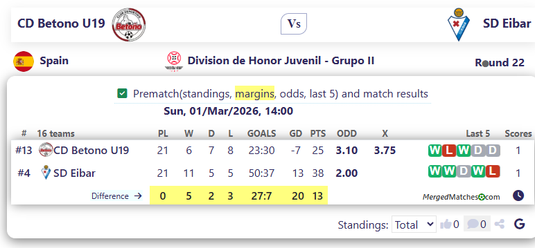 CD Betono U19 Vs SD Eibar screenshot