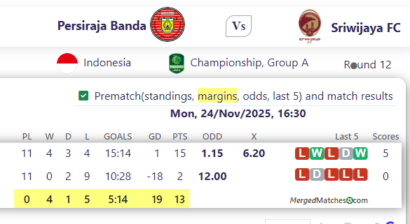 Persiraja Banda Vs Sriwijaya FC screenshot
