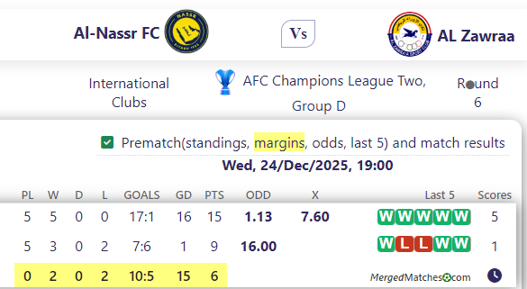 Al-Nassr FC Vs AL Zawraa screenshot