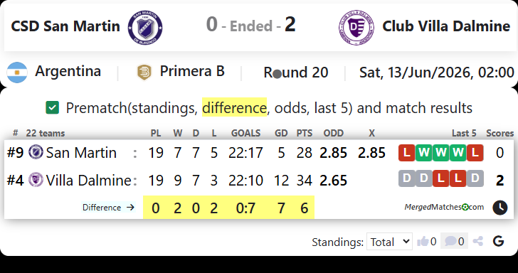 CSD San Martin Vs Club Villa Dalmine screenshot