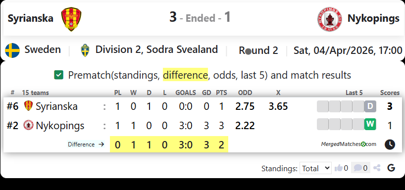 Syrianska FC Vs Nykopings BIS screenshot