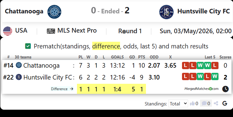 Chattanooga FC Vs Huntsville City FC screenshot