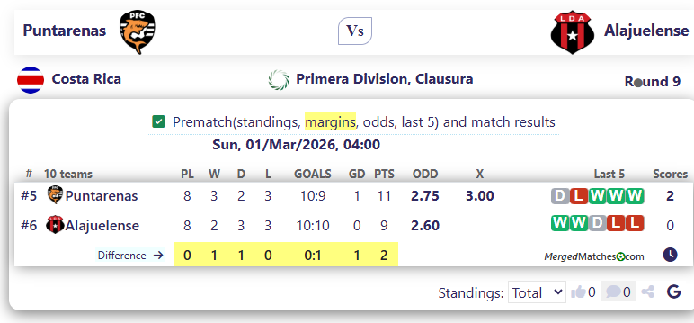 Puntarenas Vs Alajuelense screenshot