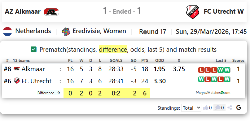 AZ Alkmaar Vs FC Utrecht W screenshot