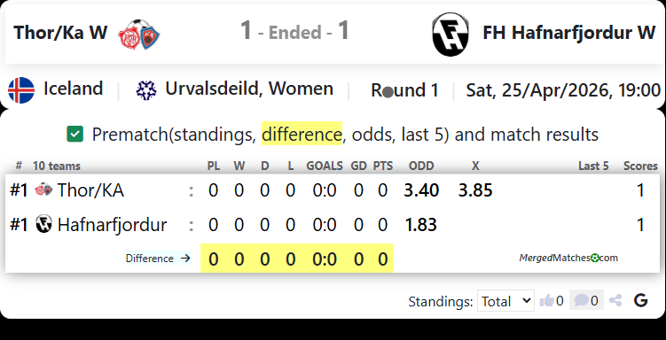 Thor/Ka W Vs FH Hafnarfjordur W screenshot