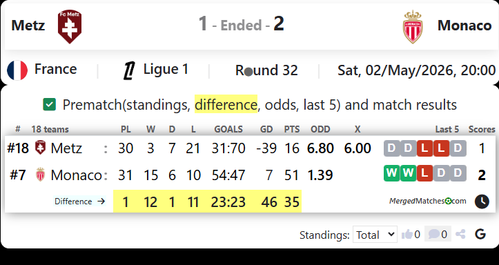 Metz Vs Monaco screenshot