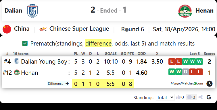 Dalian Vs Henan screenshot