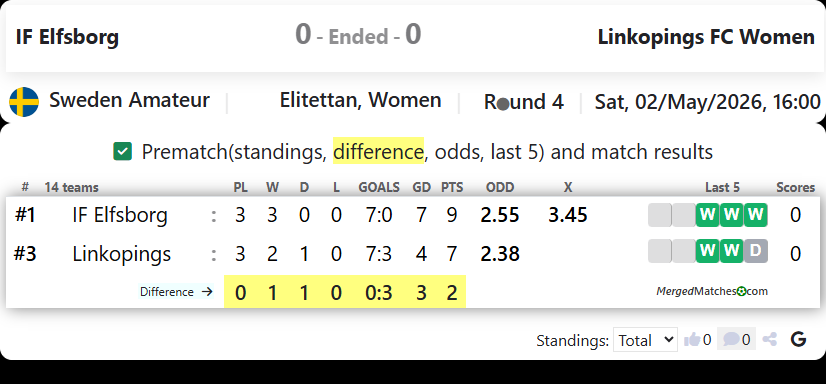IF Elfsborg Vs Linkopings FC Women screenshot