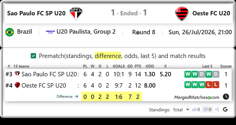 Sao Paulo FC SP U20 Vs Oeste FC SP U20 screenshot