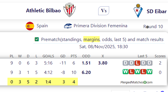 Athletic Bilbao Vs SD Eibar screenshot