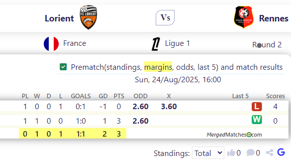 Lorient Vs Rennes screenshot