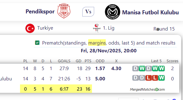 Pendikspor Vs Manisa Futbol Kulubu screenshot