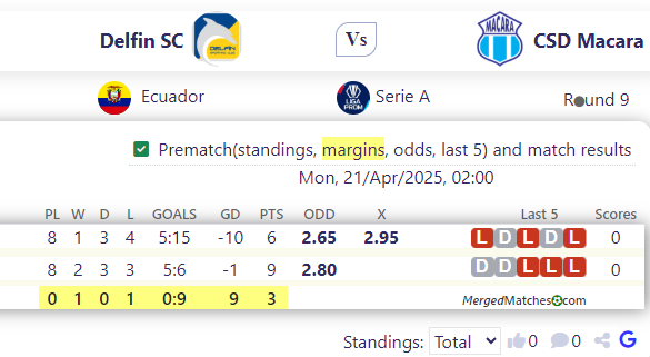 Delfin SC Vs CSD Macara screenshot