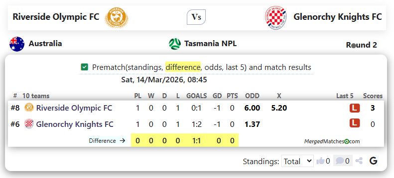 Riverside Olympic FC Vs Glenorchy Knights FC screenshot