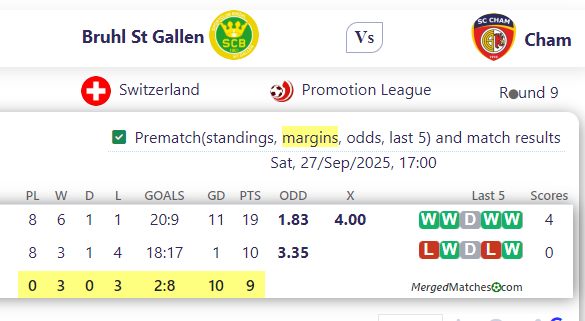 Bruhl St Gallen Vs Cham screenshot