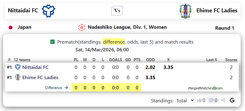Nittaidai FC Vs Ehime FC Ladies screenshot