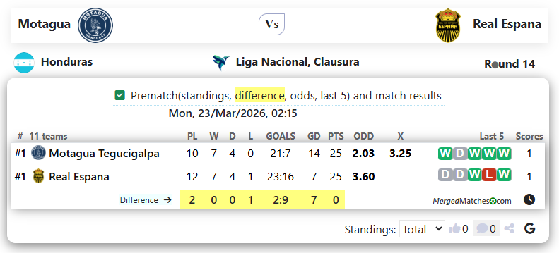 Motagua Vs Real Espana screenshot