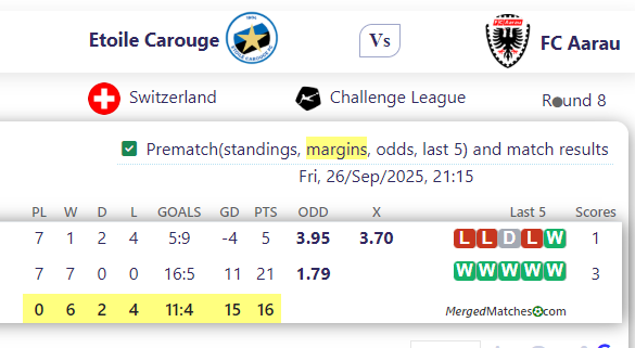 Etoile Carouge Vs FC Aarau screenshot