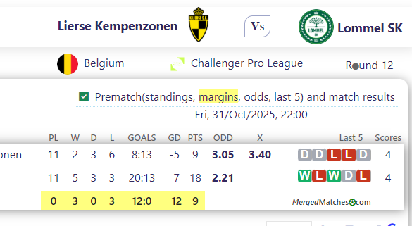 Lierse Kempenzonen Vs Lommel SK screenshot