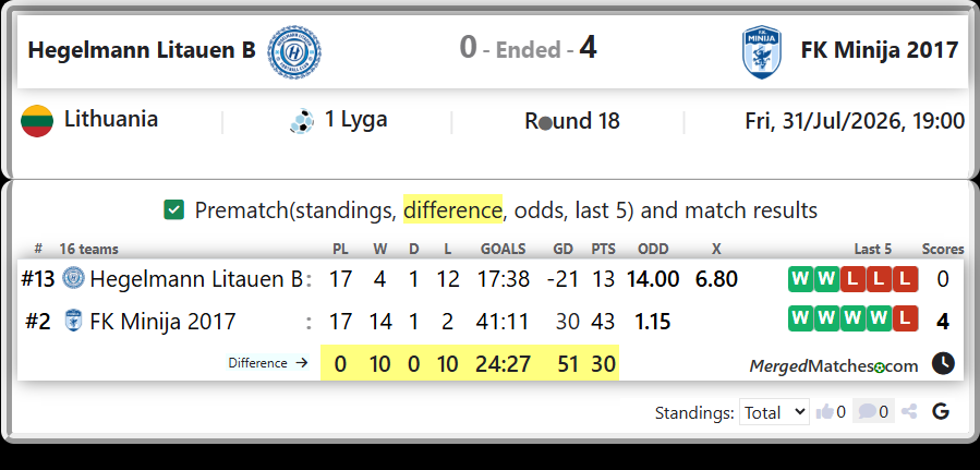 Hegelmann Litauen B Vs FK Minija 2017 screenshot