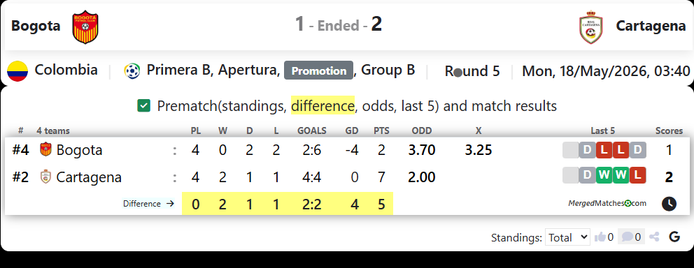 Bogota Vs Cartagena screenshot
