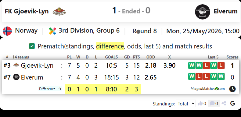 FK Gjoevik-Lyn Vs Elverum screenshot