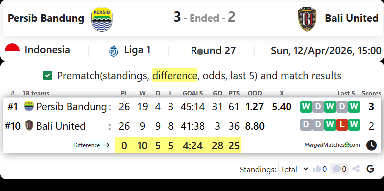 Persib Bandung Vs Bali United screenshot
