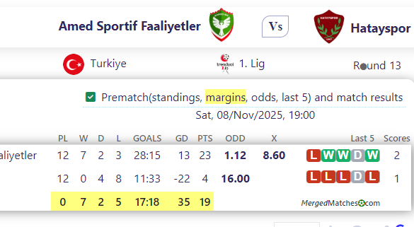 Amed Sportif Faaliyetler Vs Hatayspor screenshot