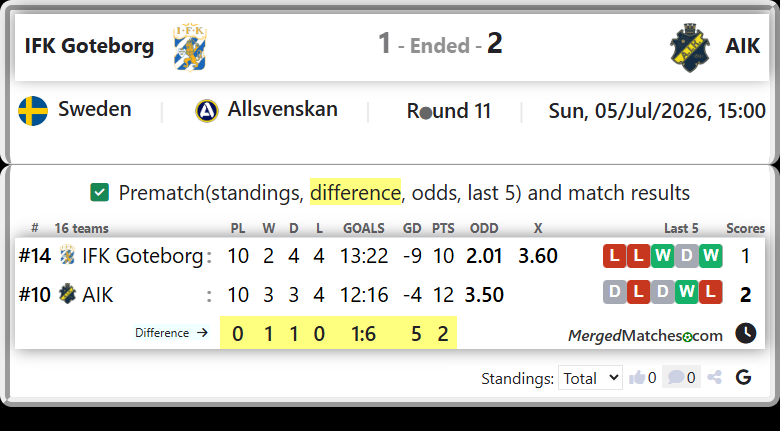 IFK Goteborg Vs AIK screenshot