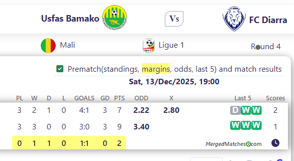 Usfas Bamako Vs FC Diarra screenshot
