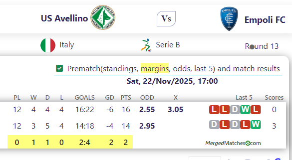 US Avellino Vs Empoli FC screenshot