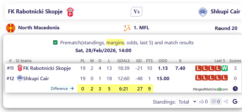 FK Rabotnicki Skopje Vs Shkupi Cair screenshot