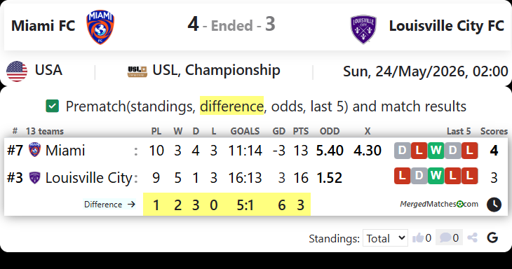 Miami FC Vs Louisville City FC screenshot