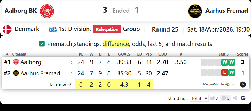 Aalborg BK Vs Aarhus Fremad screenshot