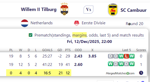 Willem II Tilburg Vs SC Cambuur screenshot