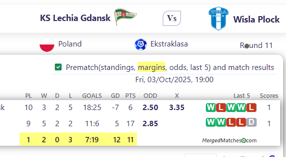 KS Lechia Gdansk Vs Wisla Plock screenshot