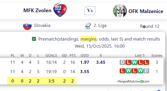 MFK Zvolen Vs OFK Malzenice screenshot