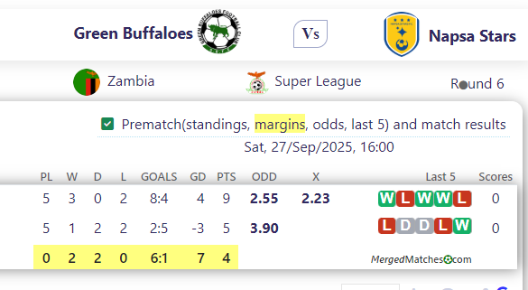 Green Buffaloes Vs Napsa Stars screenshot