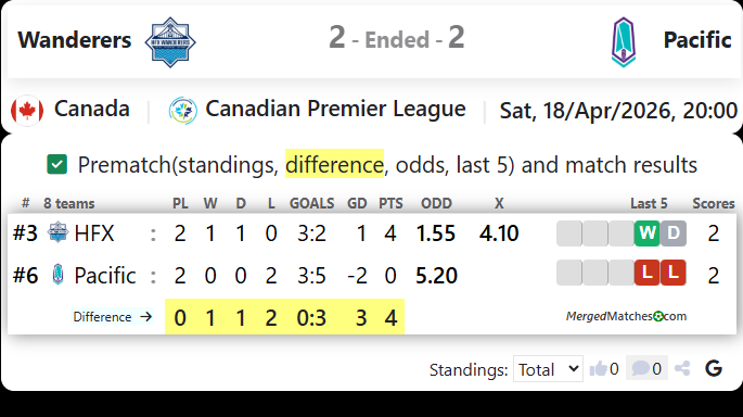 Wanderers Vs Pacific screenshot