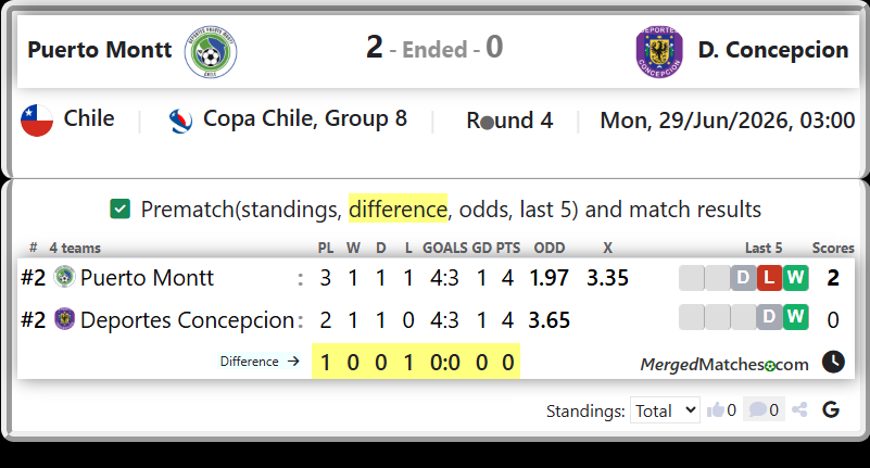 Puerto Montt Vs Deportes Concepcion screenshot