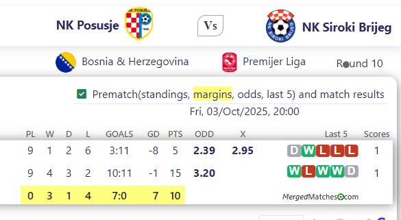 NK Posusje Vs NK Siroki Brijeg screenshot